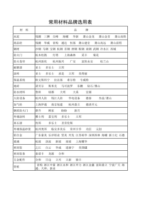常用材料品牌选用表