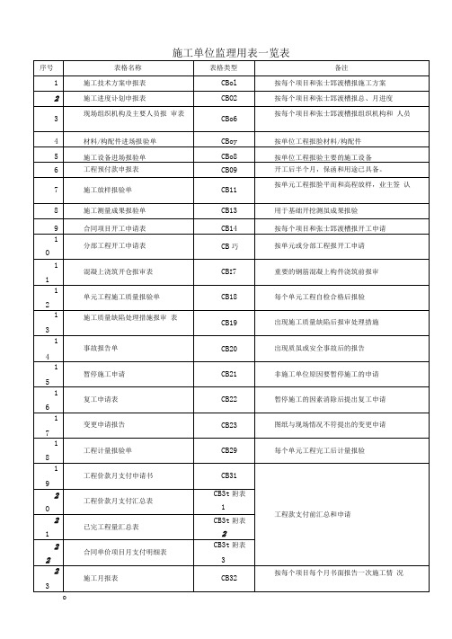施工单位监理用表一览表