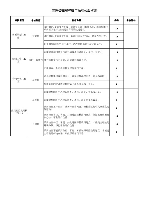 品质经理绩效考核表