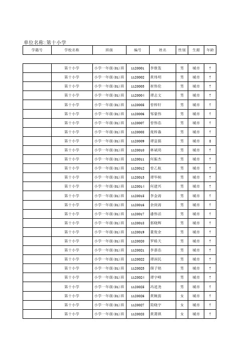 广东省中小学学生健康检查统计表