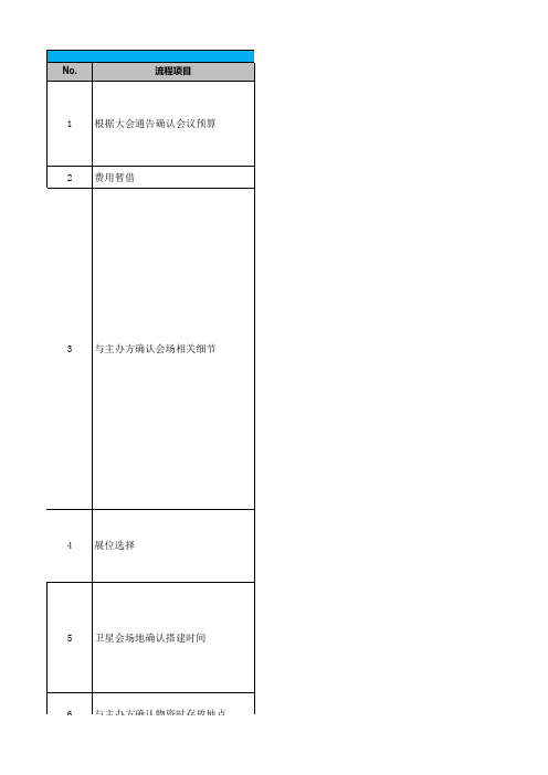 展会SOP流程