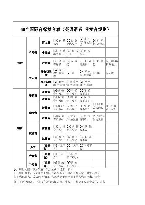 48个国际音标发音表