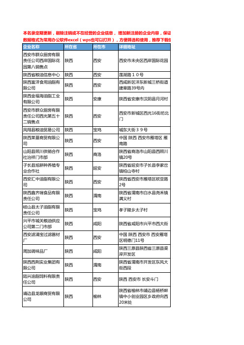 2020新版陕西省食用油工商企业公司名录名单黄页联系方式大全252家