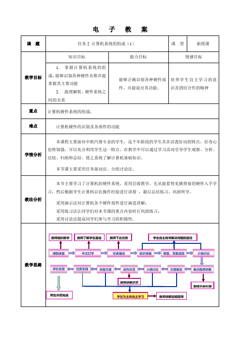 任务2 计算机系统的组成-——电子教案