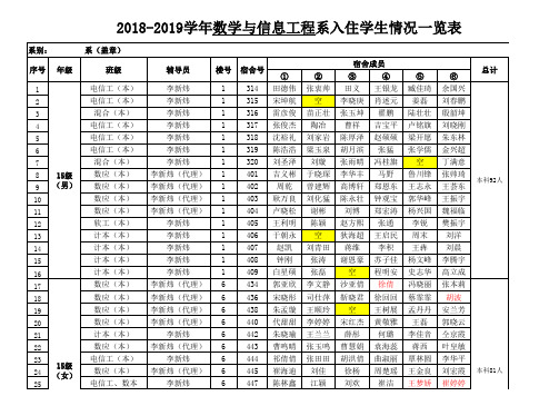 2018-2019学年数学与信息工程系入住学生情况一览表(4)
