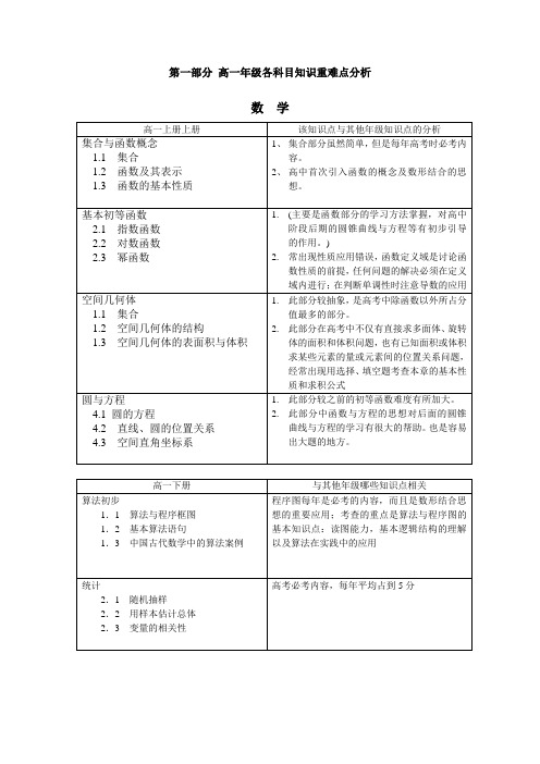 高一年级各科目知识重难点分析