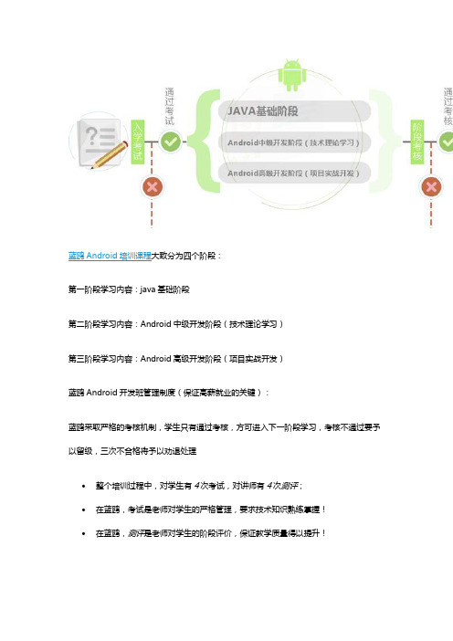 蓝鸥Android培训课程了解