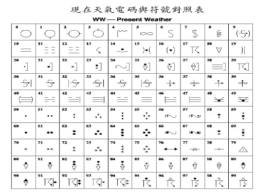 天气现象一览表及说明课件.ppt
