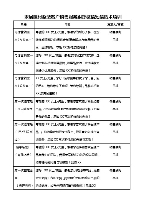 橱柜衣柜整装客户销售服务跟踪微信短信话术培训