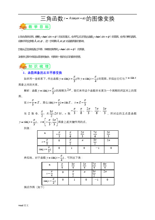 三角函数图像变换