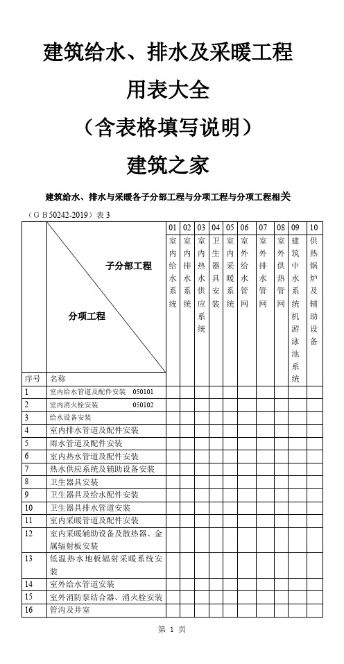 建筑给水、排水及采暖工程用表大全(含表格填写说明)-91页精选文档
