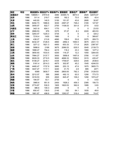 1986年全国各省市粮食作物产量统计表