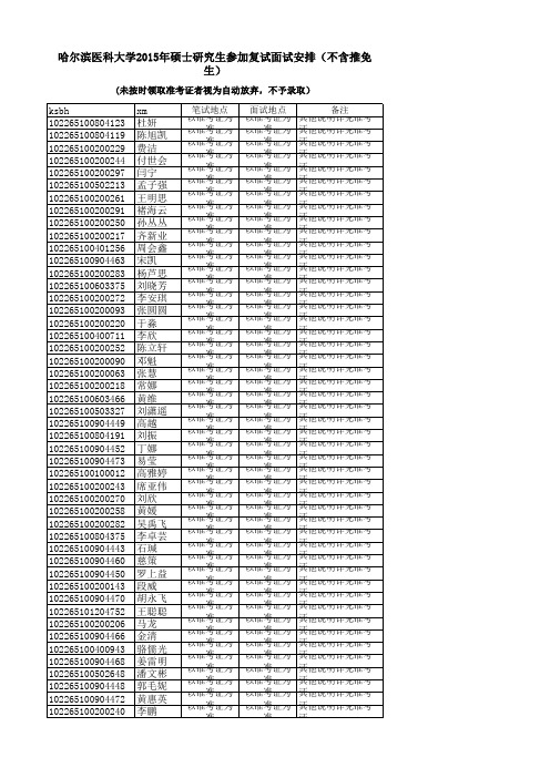 哈尔滨医科大学2015年研究生拟录取名单及分数