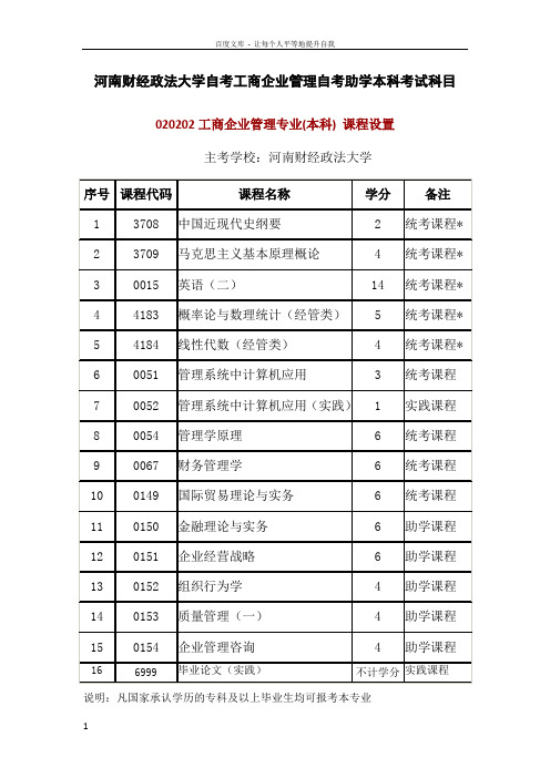 河南财经政法大学自考工商企业管理自考助学本科考试科目