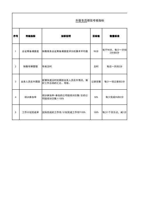 外联专员绩效考核指标
