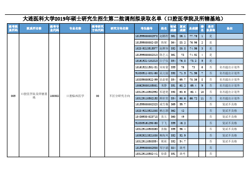 大连医科大学口腔医学院2019年硕士研究生招生第二批调剂考生拟录取名单公示