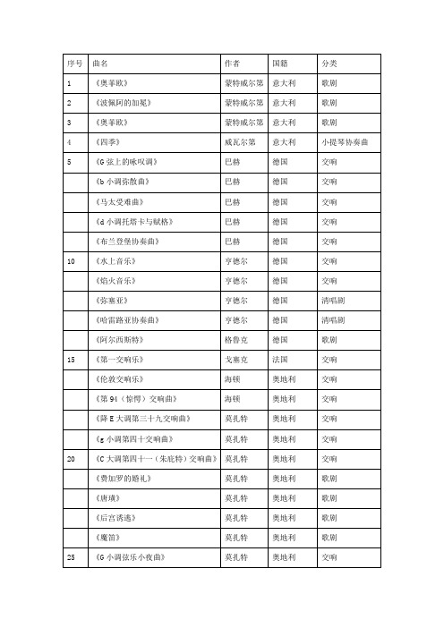 欧洲音乐100首经典乐曲