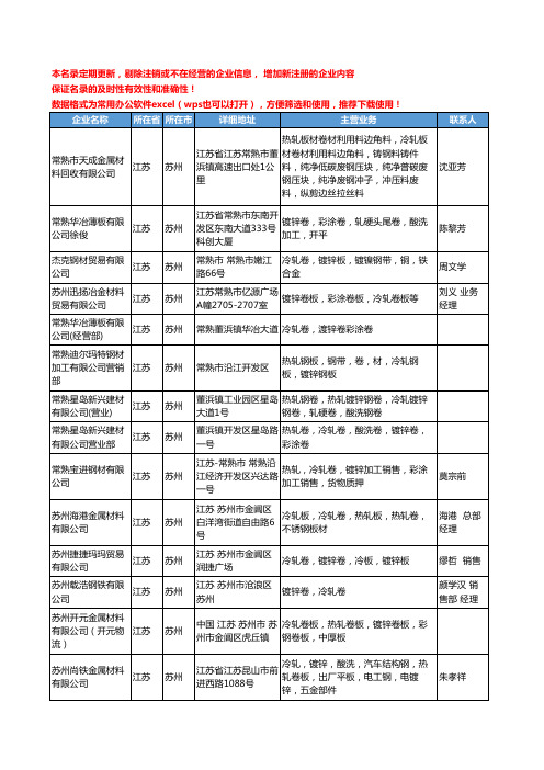 2020新版江苏省苏州冷轧卷工商企业公司名录名单黄页大全42家