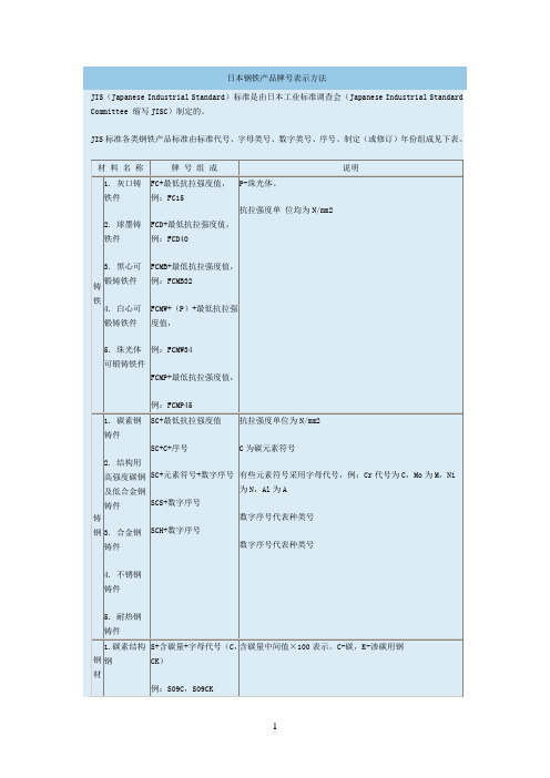 日本管道标准