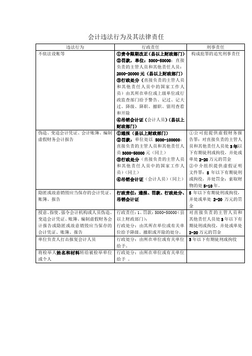 财经法规重要知识点 