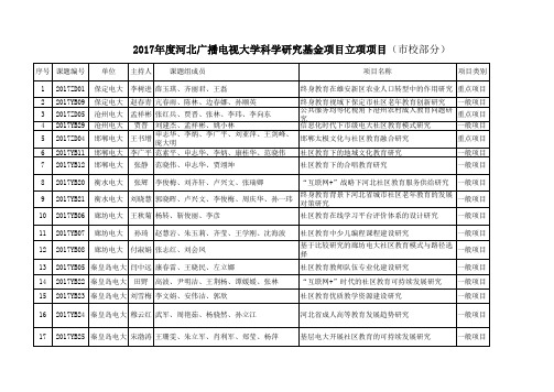 2017年校级立项课题经费汇总表(市校部分)