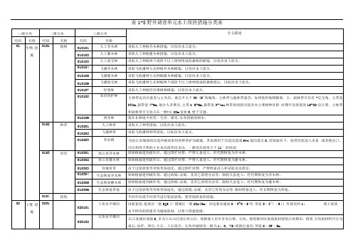 水利普查表水土保持1_8表野