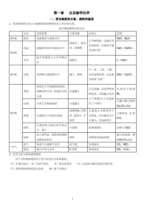 (完整word版)人教版高中化学必修1全册知识点及对应练习-教师