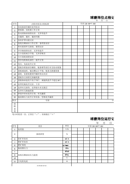 球磨机岗位点检记录