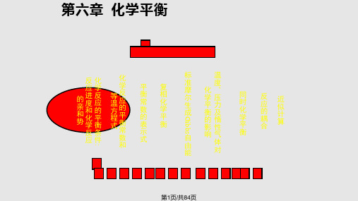 化学化学平衡PPT课件