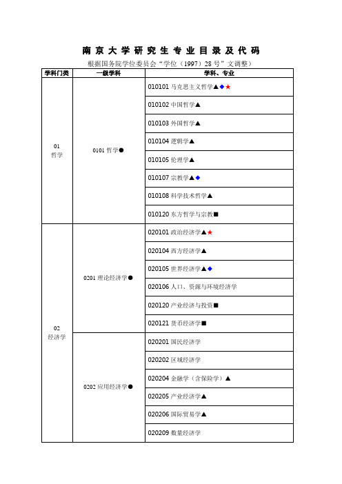 南京大学研究生专业目录及代码