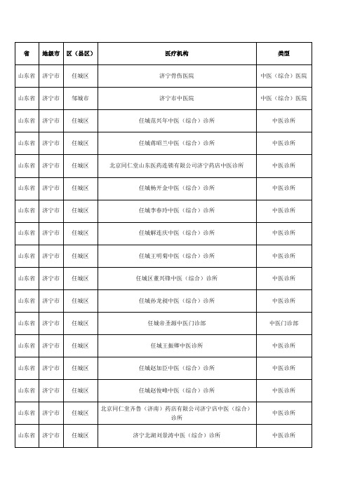 销售人员必备山东省济宁市中医疗机构分布明细