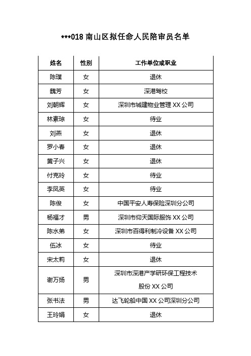 2018南山区拟任命人民陪审员名单【模板】