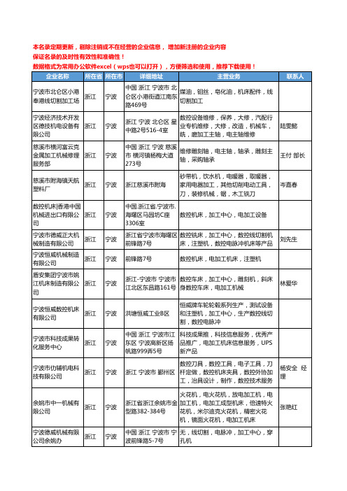 2020新版浙江省电加工机床工商企业公司名录名单黄页大全37家