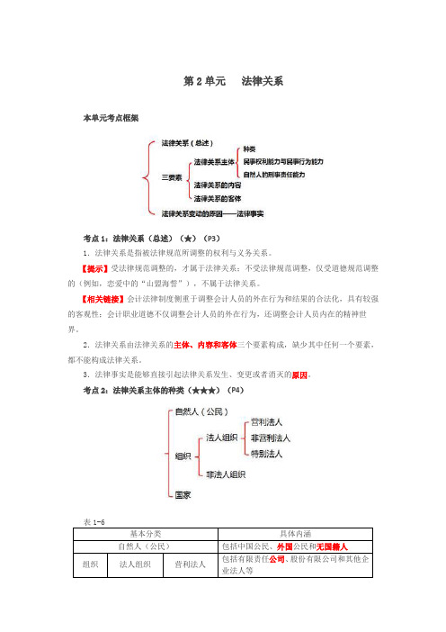 会计备考经济法基础 第04讲_法律关系、主体的种类、客体、内容