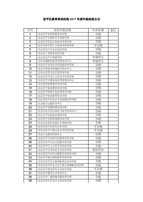 昌平区教育培训机构2017年检结果公示