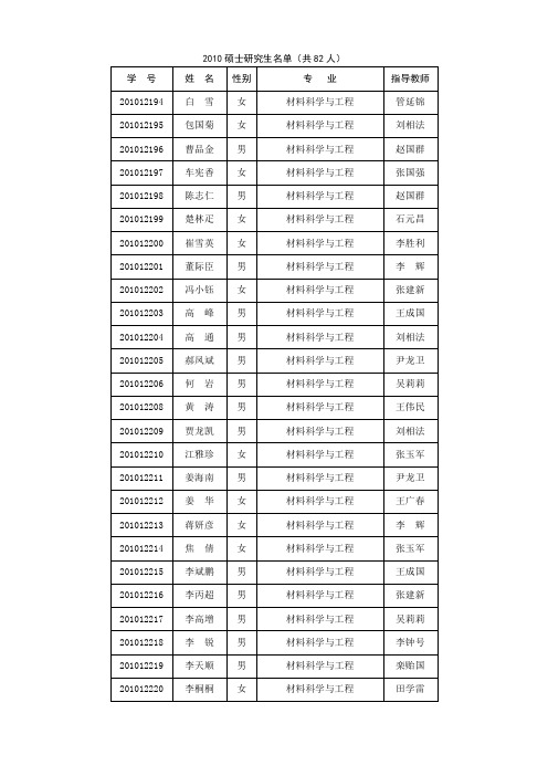 2010硕士研究生名单(共82人)