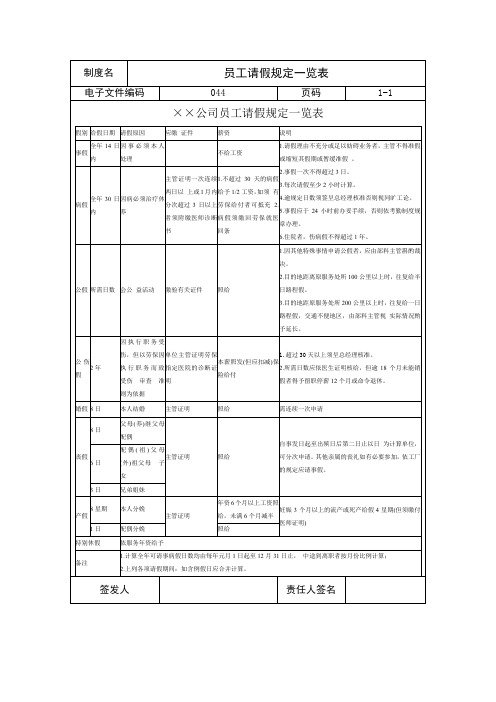 企业员工请假规定表格(3个)5