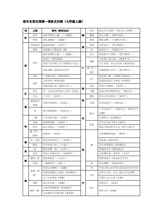 初中文言文词语一词多义归类