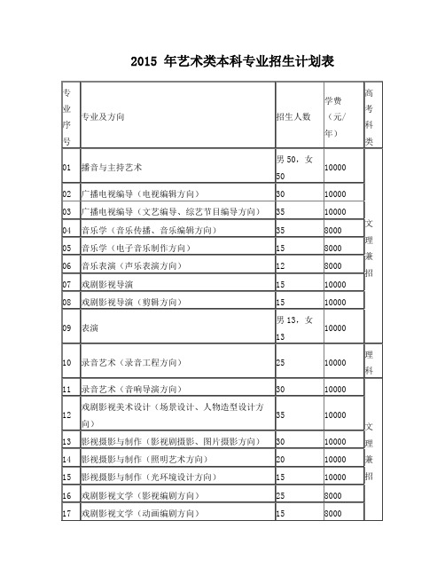 2015艺考生指南