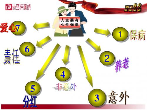 人生的七张保单