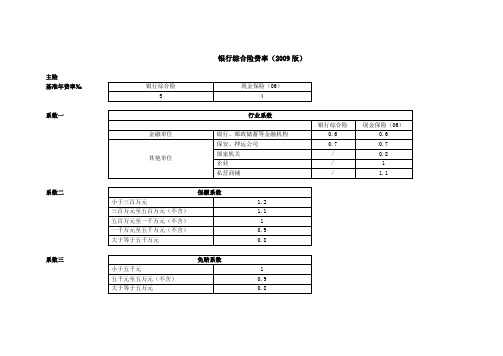 天安(备案)[2009]N48号-银行综合险条款(2009版)的费率