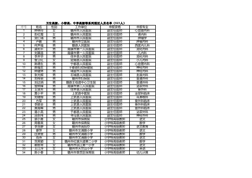 2012赣州市中高职称通过名单