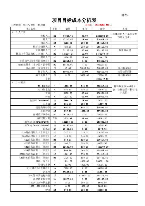 黄桥一期项目1#、3#、5-1#、5-2#楼目标成本分析汇总表