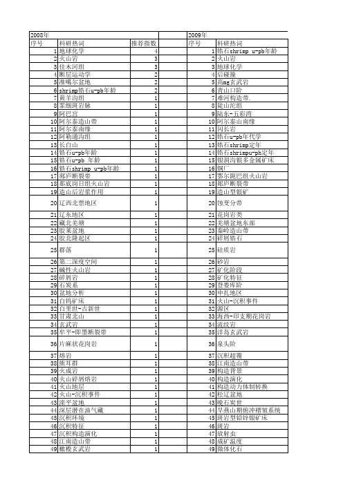【国家自然科学基金】_火山岩地层_基金支持热词逐年推荐_【万方软件创新助手】_20140731