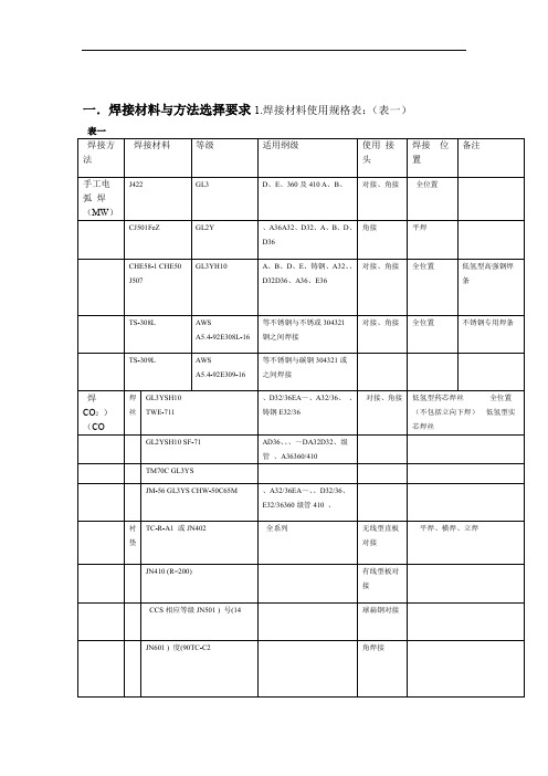 集装箱船焊接原则工艺
