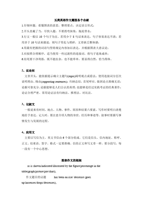 五类英语作文题型各个击破