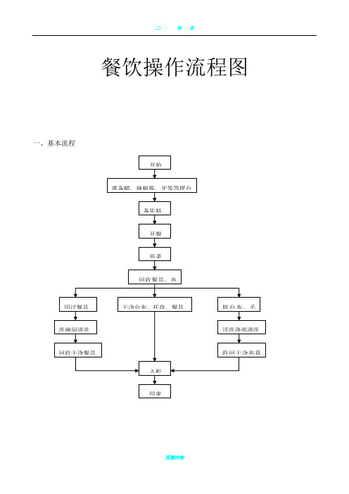餐饮操作流程图 (1)