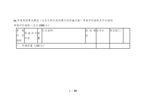 (生态文明示范创建行动实施方案)考核评价指标及评分细则