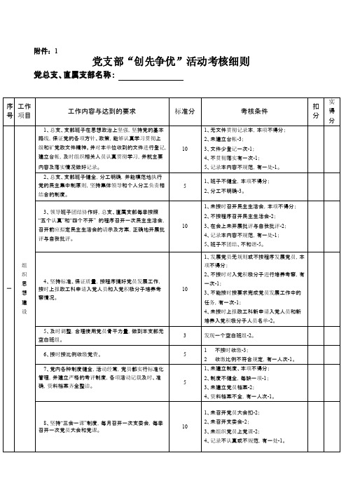党支部“创先争优”活动考核细则