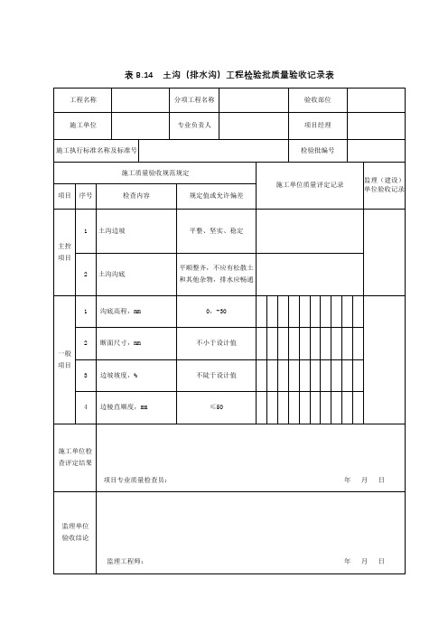 7、土沟(排水沟)工程检验批质量验收记录表
